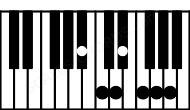 Piano keyboard image for the Bbmaj13 chord on notes: Bb D F A C Eb G