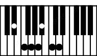 Piano keyboard image for the Bbmaj13\Eb chord on notes: Eb Bb D F A C G