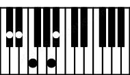 Piano keyboard image for the Bbmaj7sus4\C# chord on notes: C# Bb Eb F A