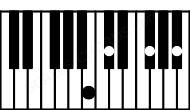 Piano keyboard image for the Bbm#5\Cb chord on notes: Cb Bb Db F#