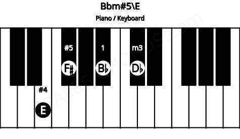Piano keyboard image for the Bbm#5\E chord on notes: E Bb Db F#