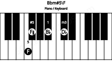 Piano keyboard image for the Bbm#5\E# chord on notes: F Bb Db F#