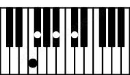 Piano keyboard image for the Bbm#5\F chord on notes: F Bb Db F#