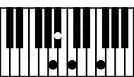 Piano keyboard image for the Bbsus2\A chord on notes: A Bb C F