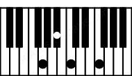 Piano keyboard image for the Bbsus2\Abb chord on notes: Abb Bb C F