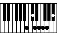 Piano keyboard image for the Bdim(maj7b13) chord on notes: B D F A# C# E G