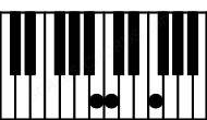 Piano keyboard image for the Bdim(sus(b2)) chord on notes: B C F