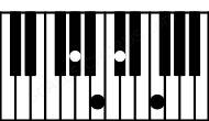 Piano keyboard image for the Bdim(sus2)\Ab chord on notes: Ab B C# F