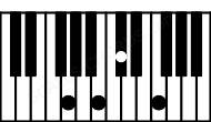 Piano keyboard image for the Bdim(sus2)\F## chord on notes: F## B C# F