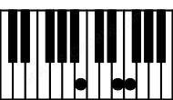 Piano keyboard image for the Bdim(sus4) chord on notes: B E F