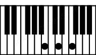Piano keyboard image for the Bdim chord on notes: B D F