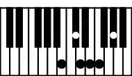 Piano keyboard image for the Bdim11 chord on notes: B D F Ab C# E