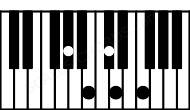 Piano keyboard image for the Bdim9\Ab chord on notes: Ab B D F C#