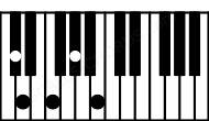 Piano keyboard image for the Bdim9\C# chord on notes: C# B D F Ab
