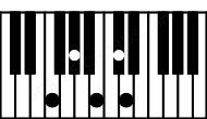 Piano keyboard image for the Bdim9\F chord on notes: F B D Ab C#