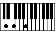 Piano keyboard image for the Bdim\D chord on notes: D B F