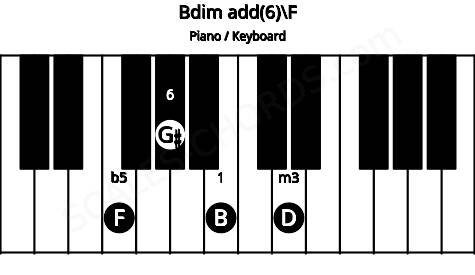 Piano keyboard image for the Bdim add(6)\F chord on notes: F B D G#