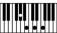 Piano keyboard image for the Bdim add(6)\G# chord on notes: G# B D F