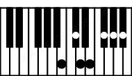 Piano keyboard image for the Bm(maj13) chord on notes: B D F# A# C# E G#