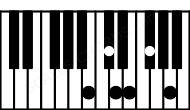 Piano keyboard image for the Bm11 chord on notes: B D F# A C# E