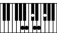 Piano keyboard image for the Bm11\A chord on notes: A B D F# C# E