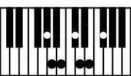Piano keyboard image for the Bm11\G# chord on notes: G# B D F# A C# E