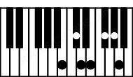 Piano keyboard image for the Bm13 chord on notes: B D F# A C# E G#