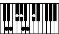 Piano keyboard image for the Bm13\D chord on notes: D B F# A C# E G#
