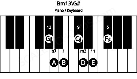 Piano keyboard image for the Bm13\G# chord on notes: G# B D F# A C# E