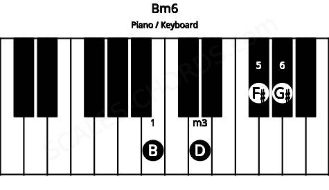 Piano keyboard image for the Bm6 chord on notes: B D F# G#