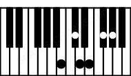 Piano keyboard image for the Bm6\11 chord on notes: B D F# G# C# E