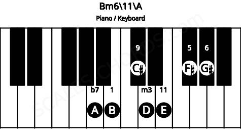 Piano keyboard image for the Bm6/11\A chord on notes: A B D F# G# C# E