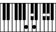 Piano keyboard image for the Bm6\9 chord on notes: B D F# G# C#