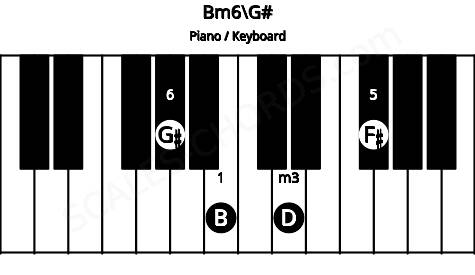 Piano keyboard image for the Bm6\G# chord on notes: G# B D F#