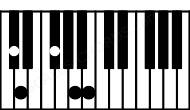 Piano keyboard image for the Bm7\C# chord on notes: C# B D F# A