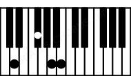 Piano keyboard image for the Bm7\D chord on notes: D B F# A