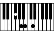 Piano keyboard image for the Bm7\F# chord on notes: F# B D A