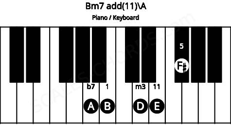 Piano keyboard image for the Bm7 add(11)\A chord on notes: A B D F# E