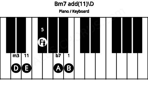 Piano keyboard image for the Bm7 add(11)\D chord on notes: D B F# A E