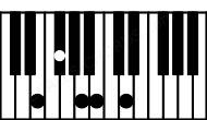 Piano keyboard image for the Bm7 add(11)\E chord on notes: E B D F# A