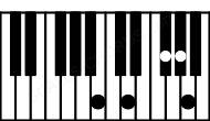 Piano keyboard image for the Bm7 add(13) chord on notes: B D F# A G#