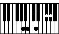 Piano keyboard image for the Bm7 add(13)\A chord on notes: A B D F# G#
