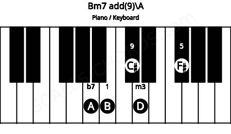 Piano keyboard image for the Bm7 add(9)\A chord on notes: A B D F# C#