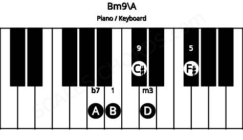 Piano keyboard image for the Bm9\A chord on notes: A B D F# C#