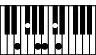 Piano keyboard image for the Bm9\E chord on notes: E B D F# A C#