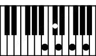 Piano keyboard image for the Bm9b5 chord on notes: B D F A C#