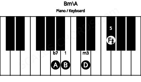 Piano keyboard image for the Bm\A chord on notes: A B D F#