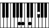 Piano keyboard image for the Bm\A chord on notes: A B D F#