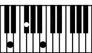 Piano keyboard image for the Bm\D chord on notes: D B F#