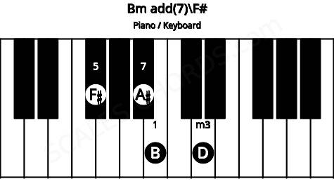 Piano keyboard image for the Bm add(7)\F# chord on notes: F# B D A#